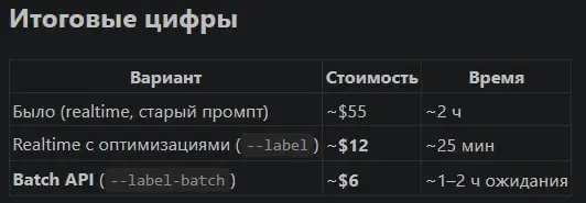 Почему промпт-инжиниринг не умер | Сетка — социальная сеть от hh.ru