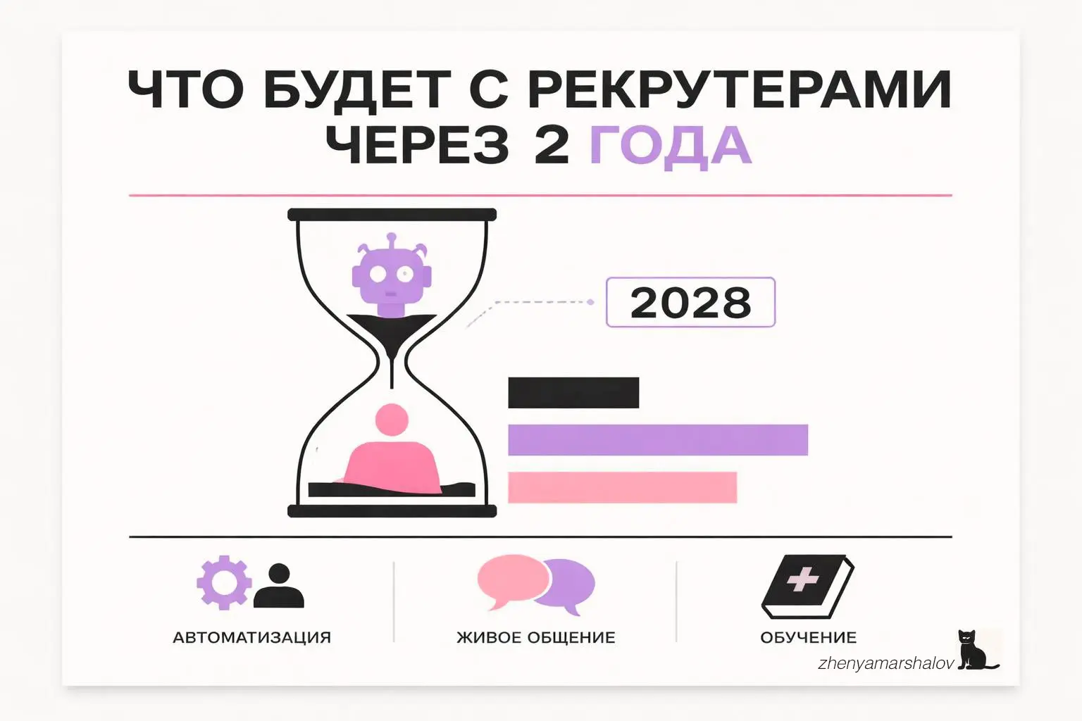 Что будет с рекрутерами через 2 года | Сетка — социальная сеть от hh.ru