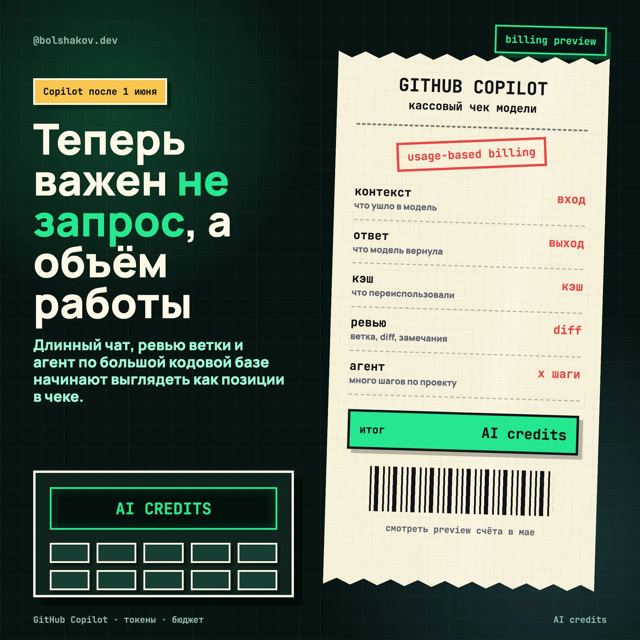 Copilot с 1 июня 2026 переезжает на usage-based billing | Сетка — социальная сеть от hh.ru