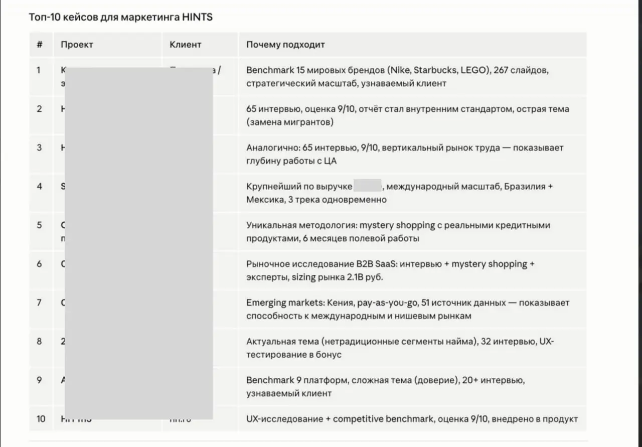 Что сделал с ИИ за последние дни
1. Шаблон проекта для таск-трекера + перенес его в таск трекер
Мы на новом клиентском проекте пробуем Кайтен, мой Клод подключился к нему по апи | Сетка — социальная сеть от hh.ru