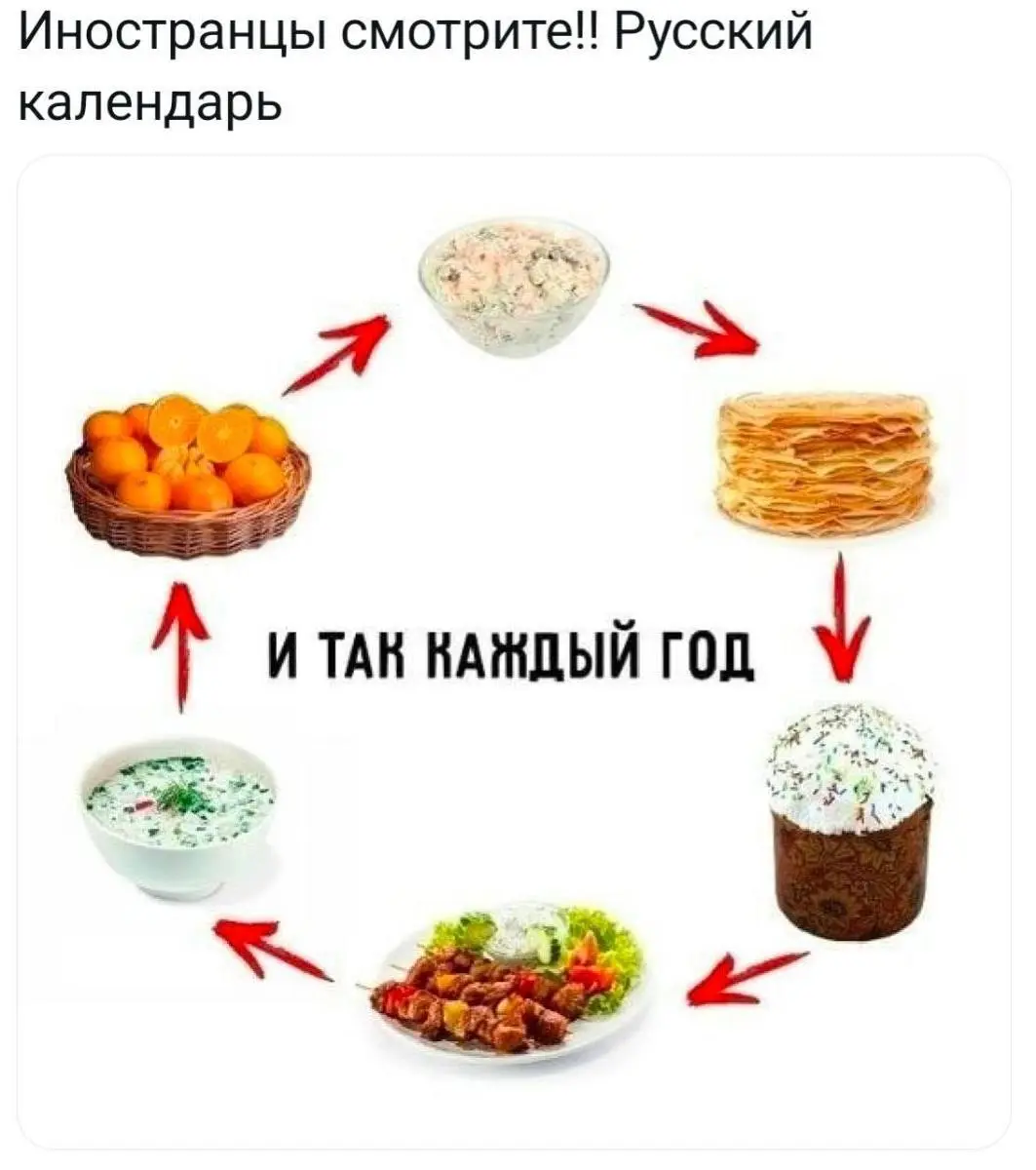 Давно не было мемов, исправляюсь🤝
С чего я смеялся на этой неделе. Про речь Посполитую мое любимое☺️ | Сетка — социальная сеть от hh.ru