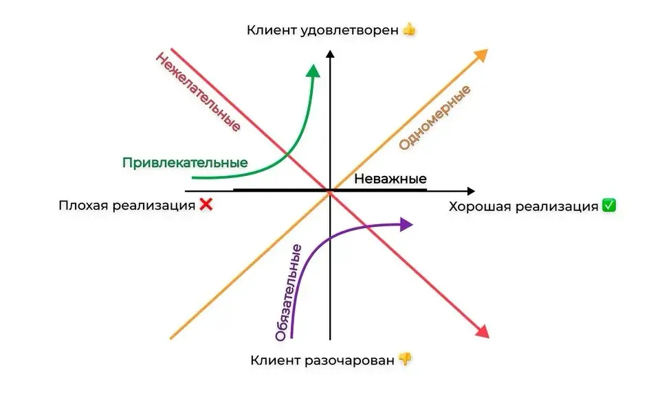 Предвосхищая сегодня, будьте готовы к отсустчию удивления завтра | Сетка — социальная сеть от hh.ru