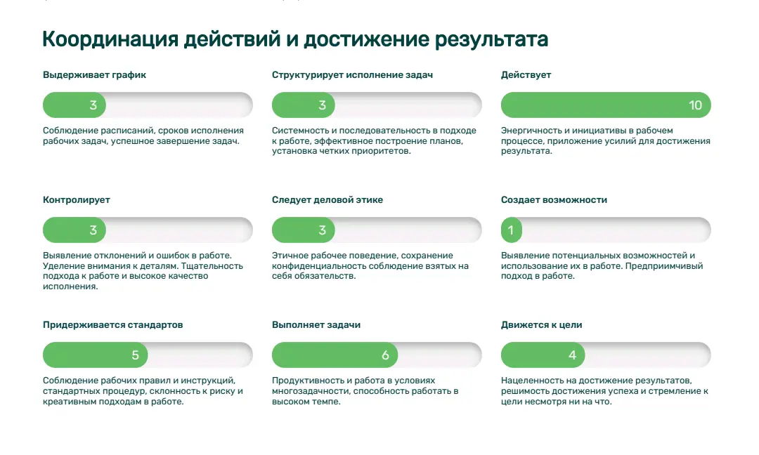 Зелёный кластер. Мой любимый. И вот почему⬇️ | Сетка — социальная сеть от hh.ru