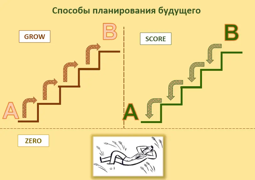 Как Сенсорики S и Интуиты N относятся к изменениям? | Сетка — социальная сеть от hh.ru