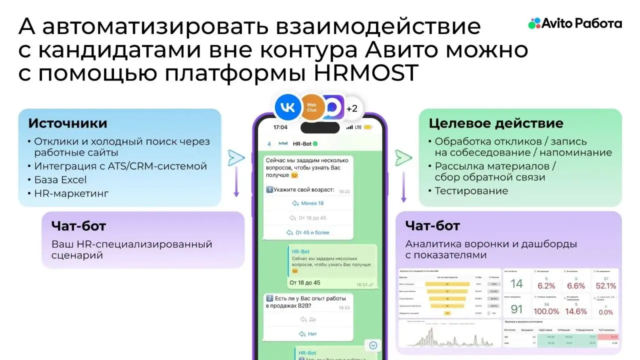 Заметки с Российского Ритейл Шоу
Привет, друзья 👋
Многие взяли отпуск между майскими праздниками, я вот тоже чуть отдохнула в Белоруссии 🇧🇾
Но перед этим в конце апреля успела побывать на Российском Р... | Сетка — социальная сеть от hh.ru