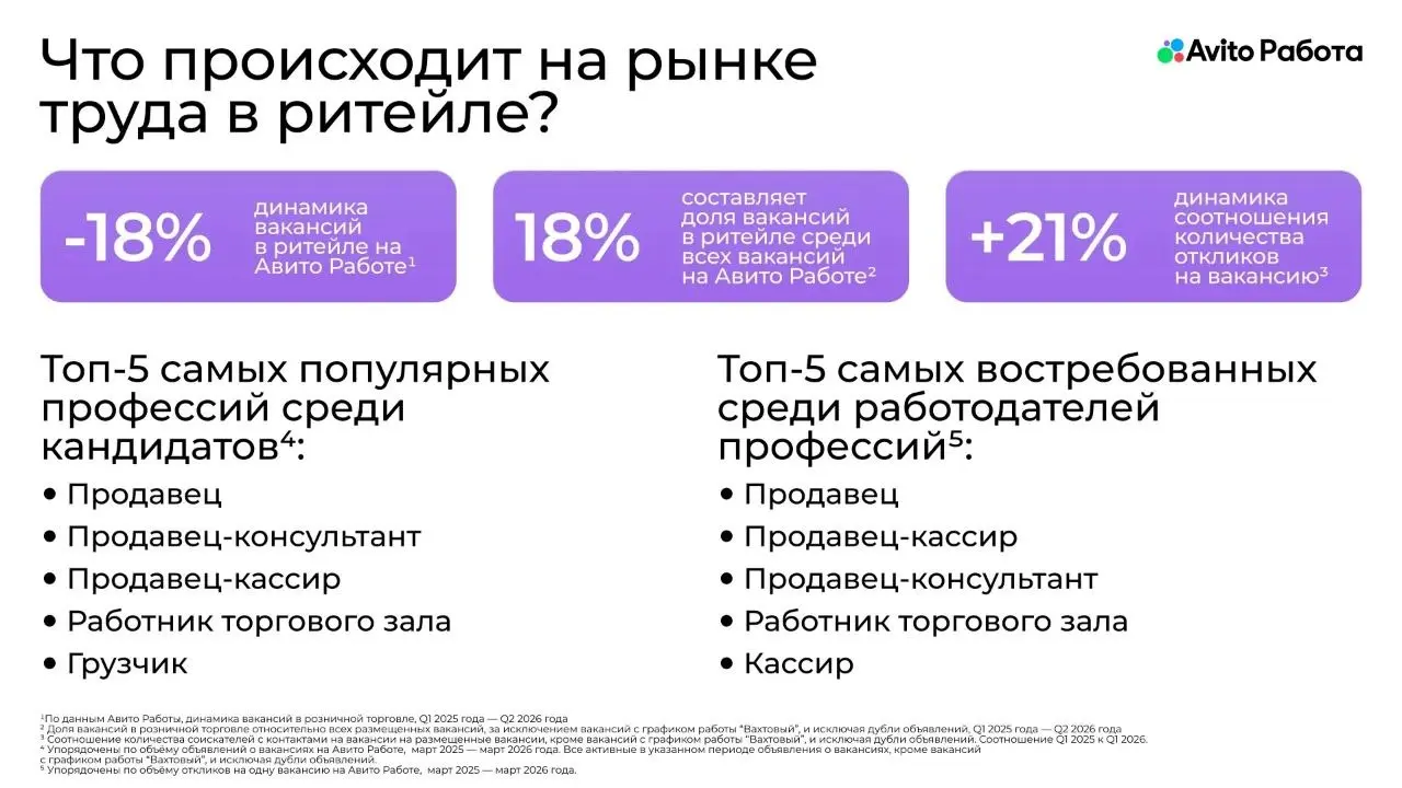 Заметки с Российского Ритейл Шоу
Привет, друзья 👋
Многие взяли отпуск между майскими праздниками, я вот тоже чуть отдохнула в Белоруссии 🇧🇾
Но перед этим в конце апреля успела побывать на Российском Р... | Сетка — социальная сеть от hh.ru