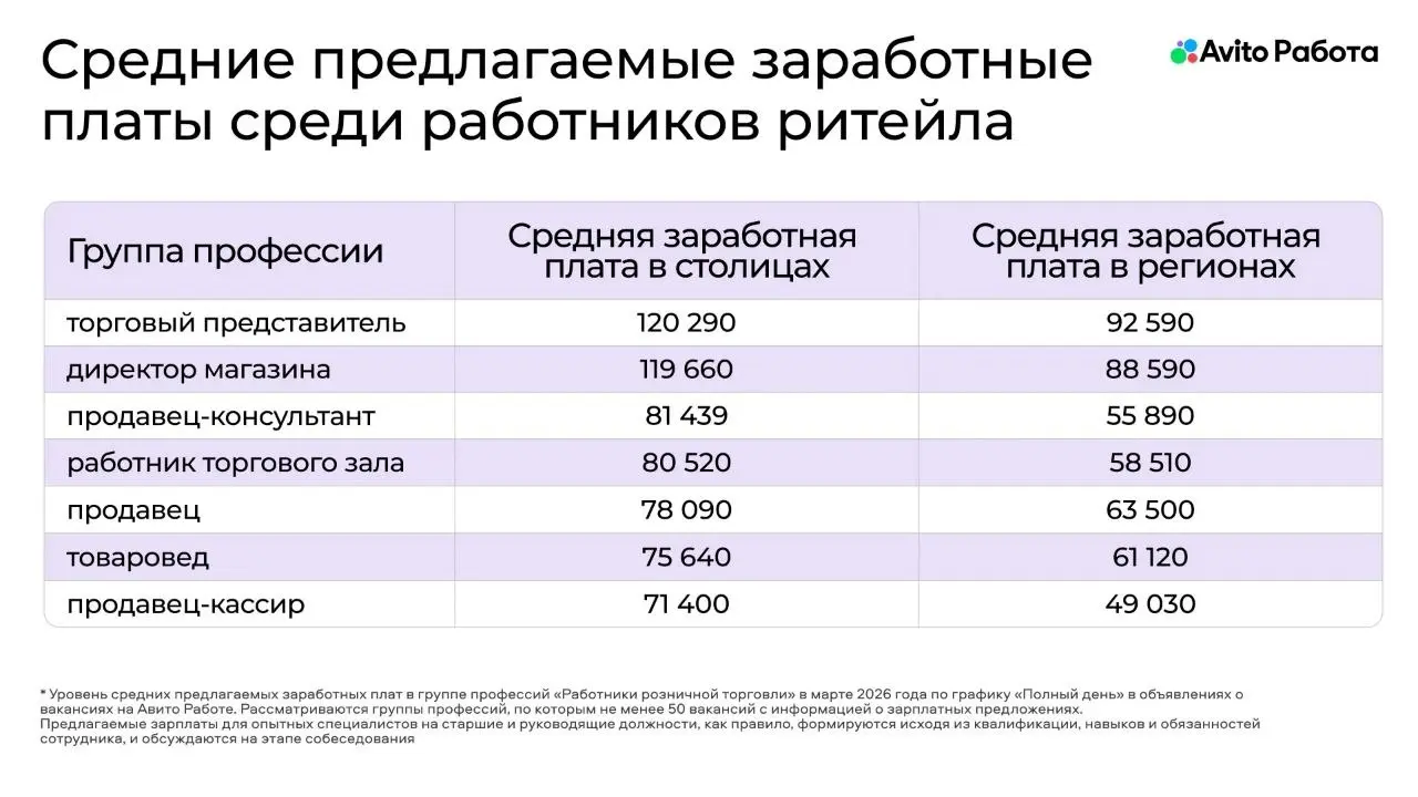 Заметки с Российского Ритейл Шоу
Привет, друзья 👋
Многие взяли отпуск между майскими праздниками, я вот тоже чуть отдохнула в Белоруссии 🇧🇾
Но перед этим в конце апреля успела побывать на Российском Р... | Сетка — социальная сеть от hh.ru