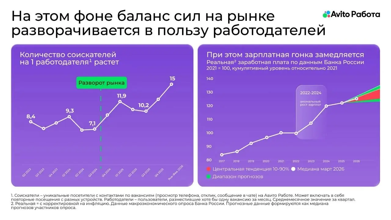 Заметки с Российского Ритейл Шоу
Привет, друзья 👋
Многие взяли отпуск между майскими праздниками, я вот тоже чуть отдохнула в Белоруссии 🇧🇾
Но перед этим в конце апреля успела побывать на Российском Р... | Сетка — социальная сеть от hh.ru