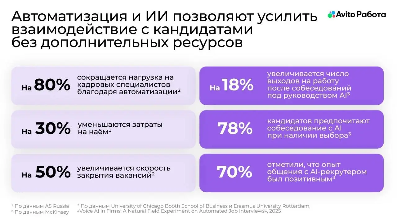 Заметки с Российского Ритейл Шоу
Привет, друзья 👋
Многие взяли отпуск между майскими праздниками, я вот тоже чуть отдохнула в Белоруссии 🇧🇾
Но перед этим в конце апреля успела побывать на Российском Р... | Сетка — социальная сеть от hh.ru