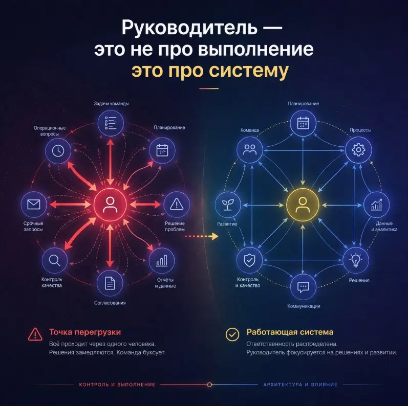 Почему сильные специалисты не всегда становятся сильными руководителями
На рынке это выглядит как логичный шаг.
Человек показывает результат.
Глубоко понимает свою область | Сетка — социальная сеть от hh.ru