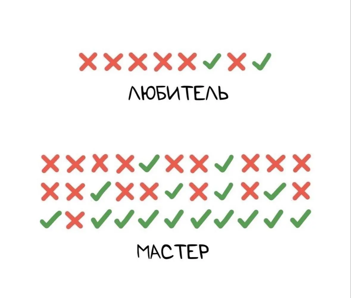 Коллеги, важное напоминание. Дисциплина бьёт любой талант. | Сетка — социальная сеть от hh.ru