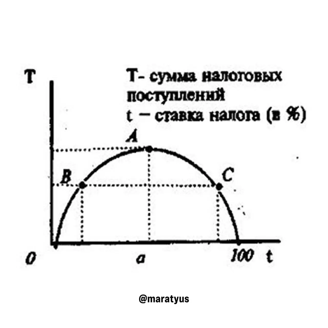 Зачем мой друг платит столько налогов
Недавно по всем каналам пролетела интересная новость — за первый квартал 2026 года государство заработало с налогов на 20% меньше, чем за тот же период прошлого г... | Сетка — социальная сеть от hh.ru