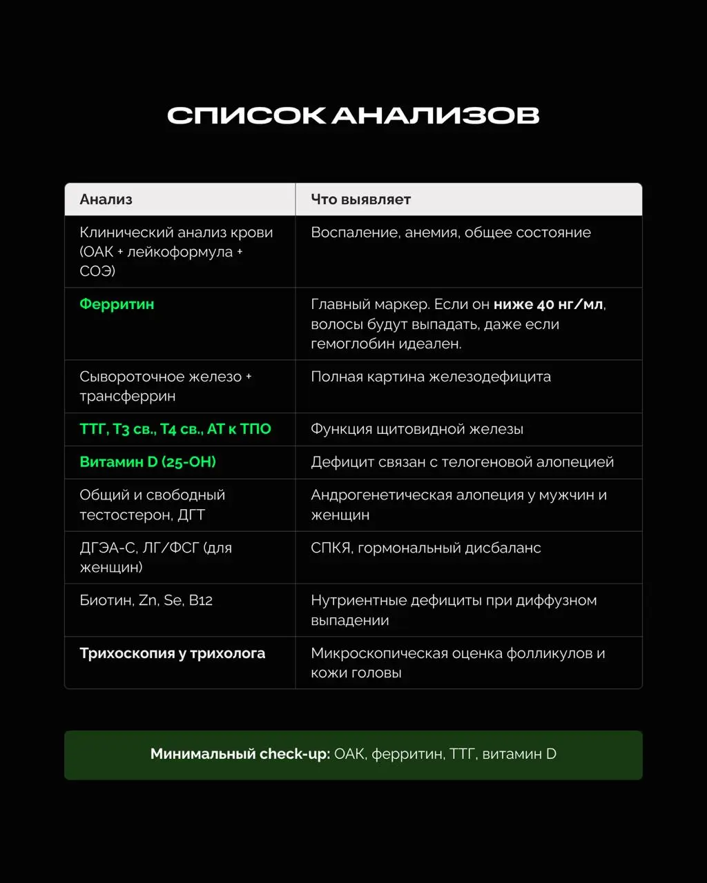 Полный разбор причин выпадения волос у мужчин и женщин
В норме мы теряем 50–100 волос в день - это естественный физиологический цикл | Сетка — социальная сеть от hh.ru