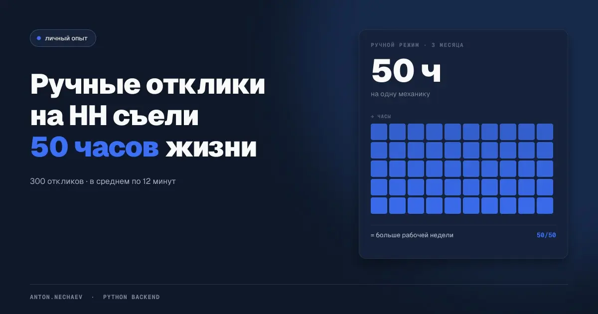 Ручные отклики на HH съели 50 часов моей жизни | Сетка — социальная сеть от hh.ru