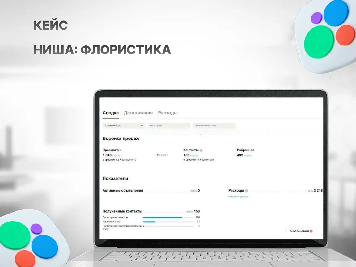 Как цветочный бизнес вышел на 158 контактов в месяц | Сетка — социальная сеть от hh.ru