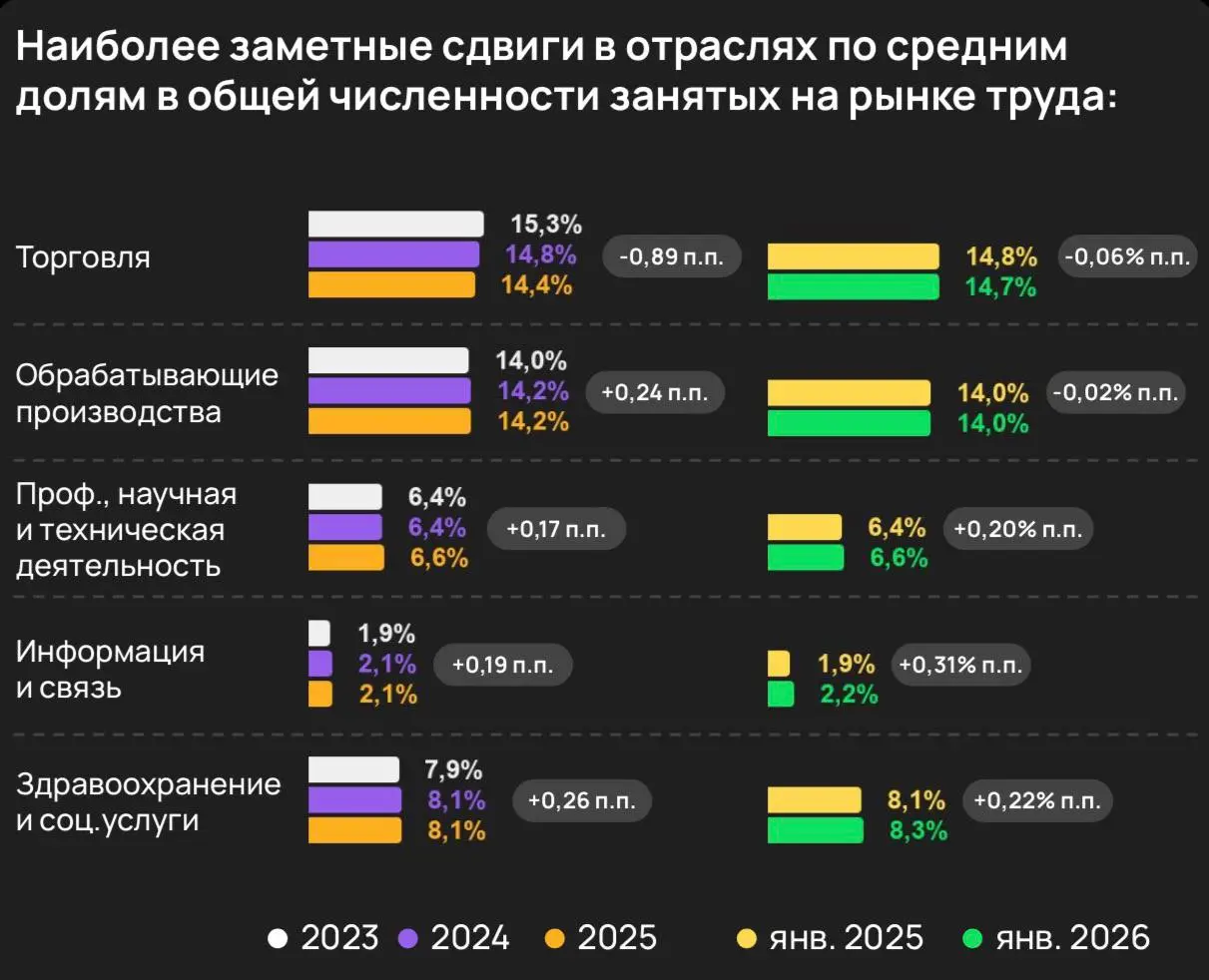 «Авито Работа» выпустила обзор рынка труда за I квартал
Хотим поделиться тезисно, что происходит, по их оценке | Сетка — социальная сеть от hh.ru