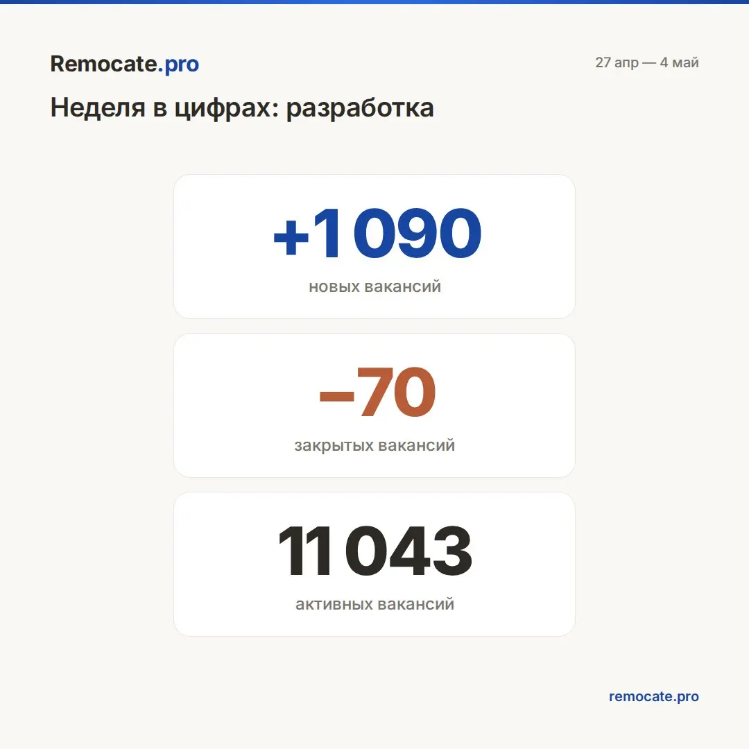 Remocate | Сетка — социальная сеть от hh.ru