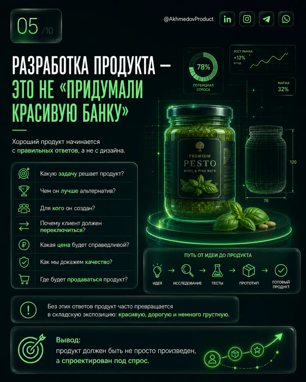 Можно… | Сетка — социальная сеть от hh.ru