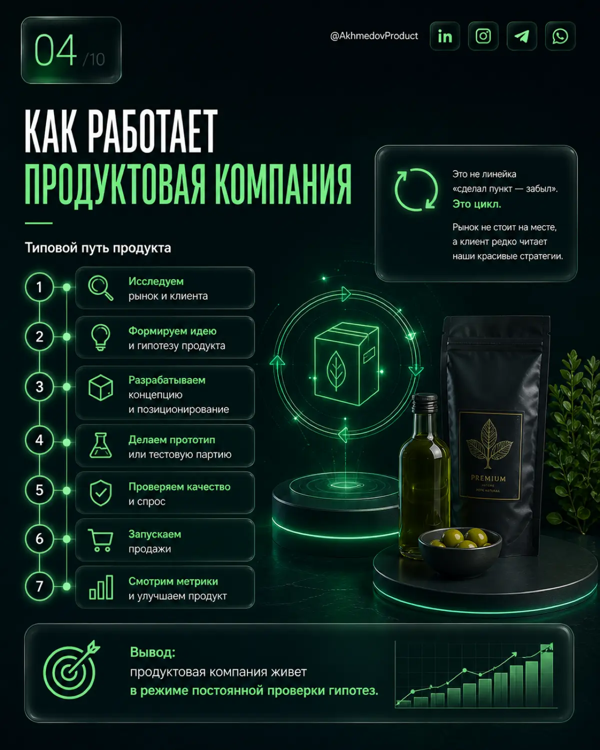 Можно… | Сетка — социальная сеть от hh.ru
