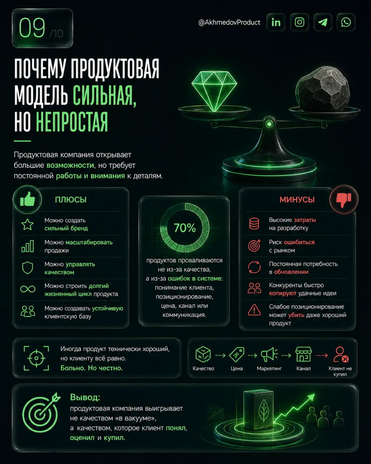 Можно… | Сетка — социальная сеть от hh.ru