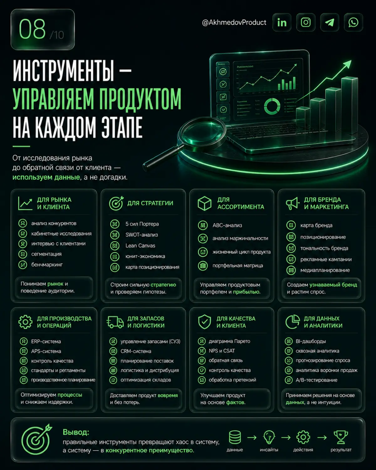 Можно… | Сетка — социальная сеть от hh.ru