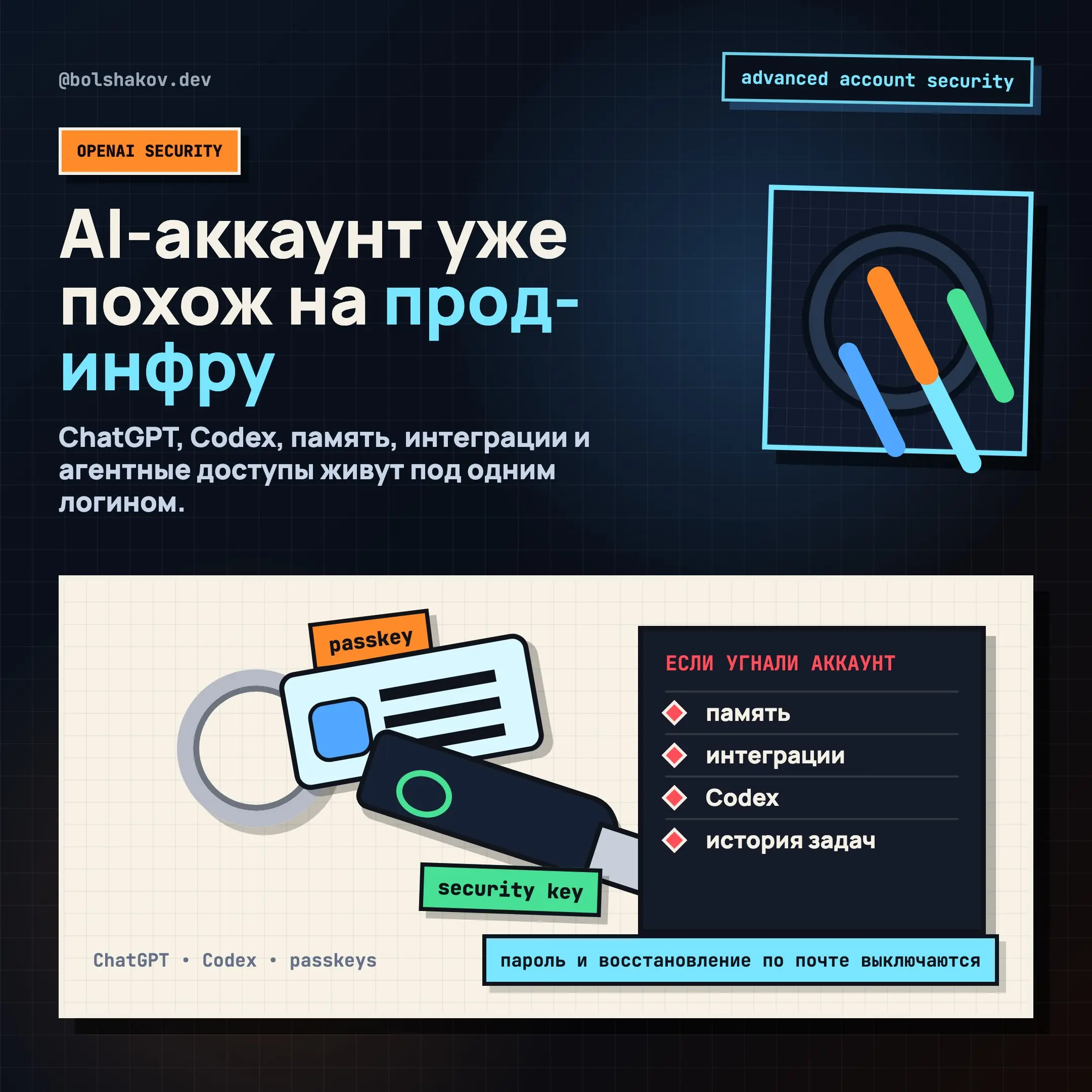 OpenAI 30 апреля выкатила Advanced Account Security для ChatGPT-аккаунтов. Важная деталь.
Защита применяется и к Codex, если он живёт под тем же логином | Сетка — социальная сеть от hh.ru