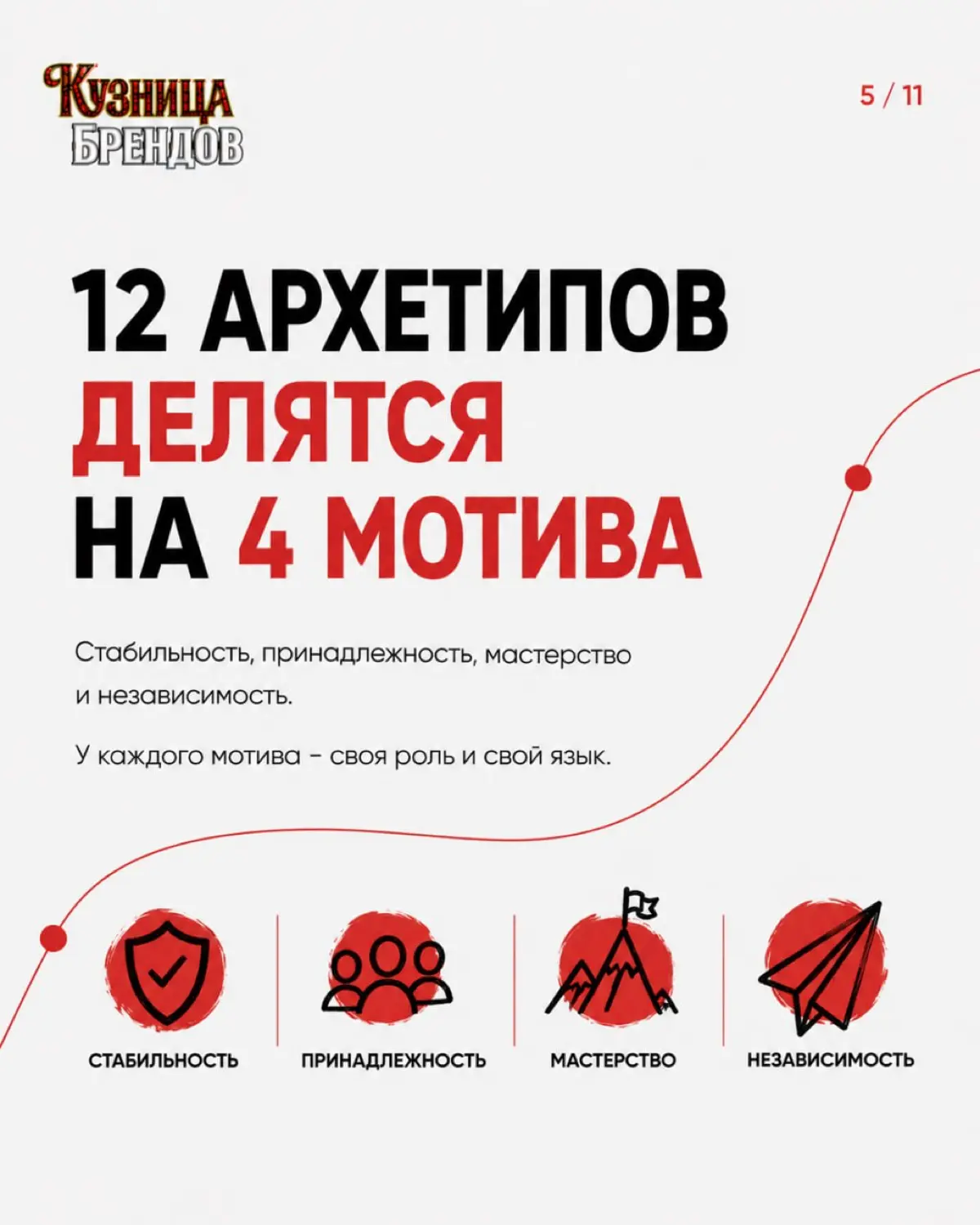 Почему одни бренды запоминаются, а о других клиент забывают сразу
В карусели показываем, как архетип формирует характер бренда и почему без него стратегия не работает как система | Сетка — социальная сеть от hh.ru