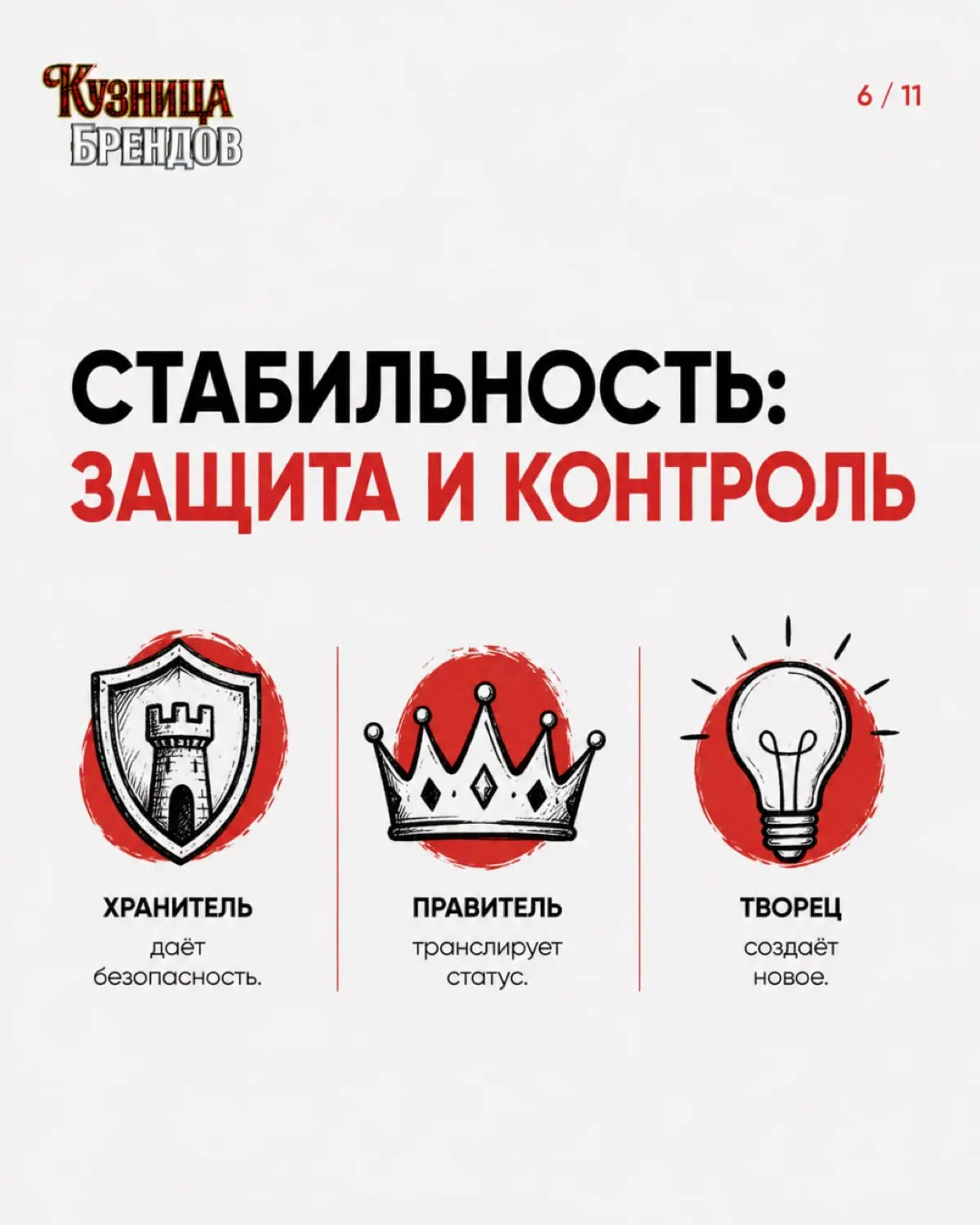 Почему одни бренды запоминаются, а о других клиент забывают сразу
В карусели показываем, как архетип формирует характер бренда и почему без него стратегия не работает как система | Сетка — социальная сеть от hh.ru