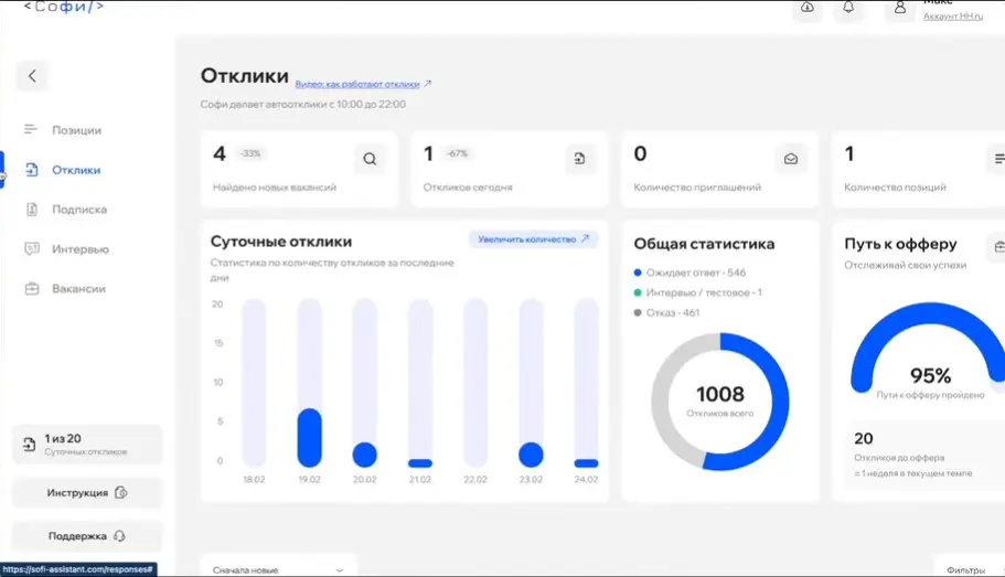 Про AI и поиск работы на современном рынке. Ч.3. Инструмент | Сетка — социальная сеть от hh.ru