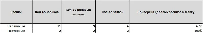04.05.2026 | Сетка — социальная сеть от hh.ru