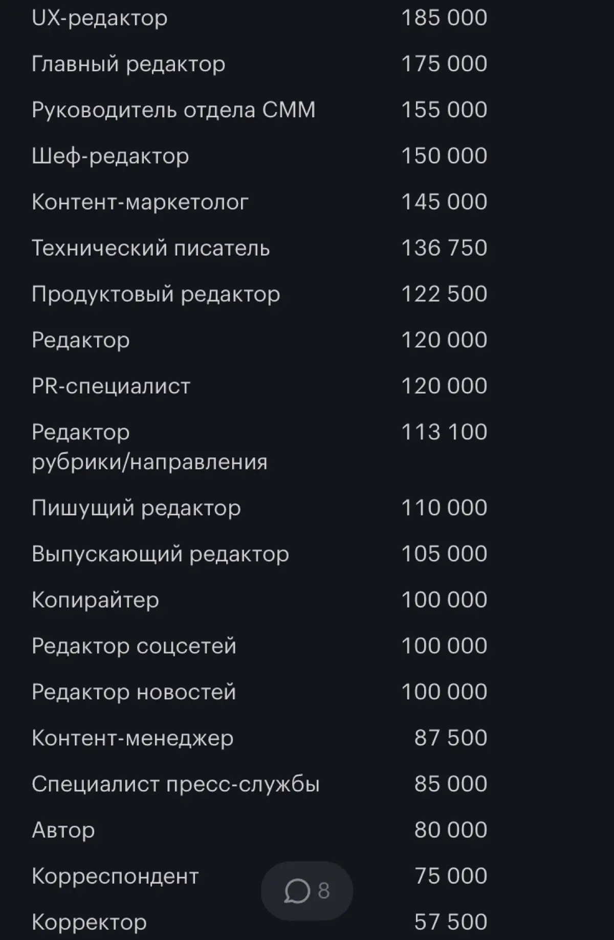 Зарплаты в текстах, нейросети и падение оптимизма | Сетка — социальная сеть от hh.ru