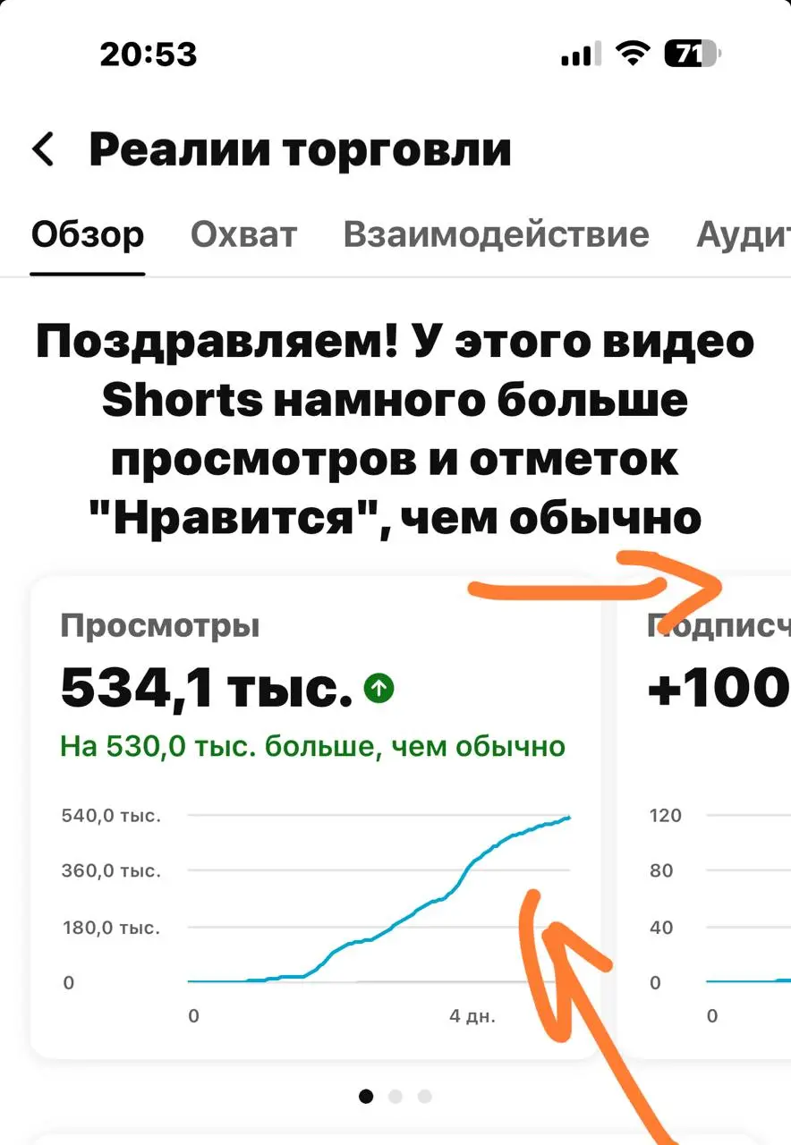 Сколько подписчиков можно получать с YouTube shorts? Вот мой опыт - 500к просмотров видео дают 100 новых подписчиков на YouTube.
Много? Мало? Не знаю 🤷. Выводы сами делайте | Сетка — социальная сеть от hh.ru