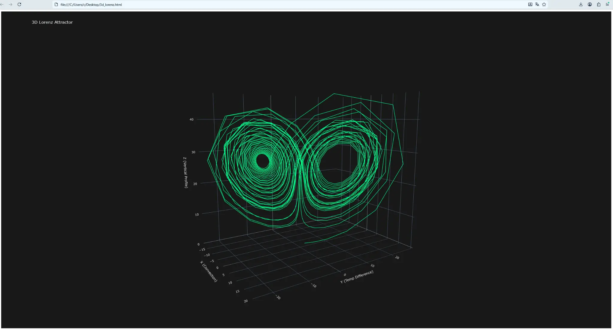 Lorenz Attractor Weather Model | Сетка — социальная сеть от hh.ru