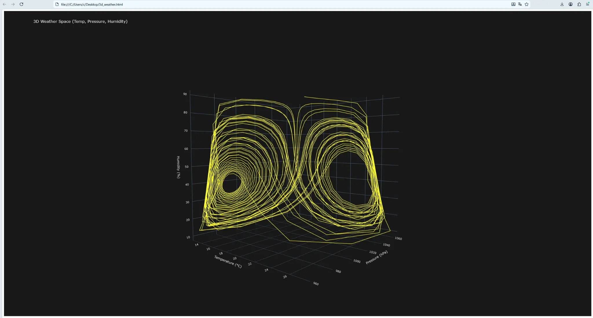 Lorenz Attractor Weather Model | Сетка — социальная сеть от hh.ru