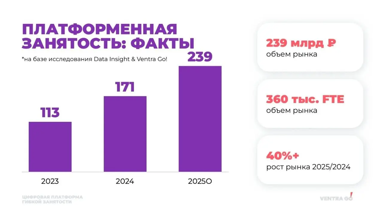 Заметки с Российского Ритейл Шоу
Привет друзья 👋
Продолжаю делиться заметками с Российского Ритейл Шоу | Сетка — социальная сеть от hh.ru