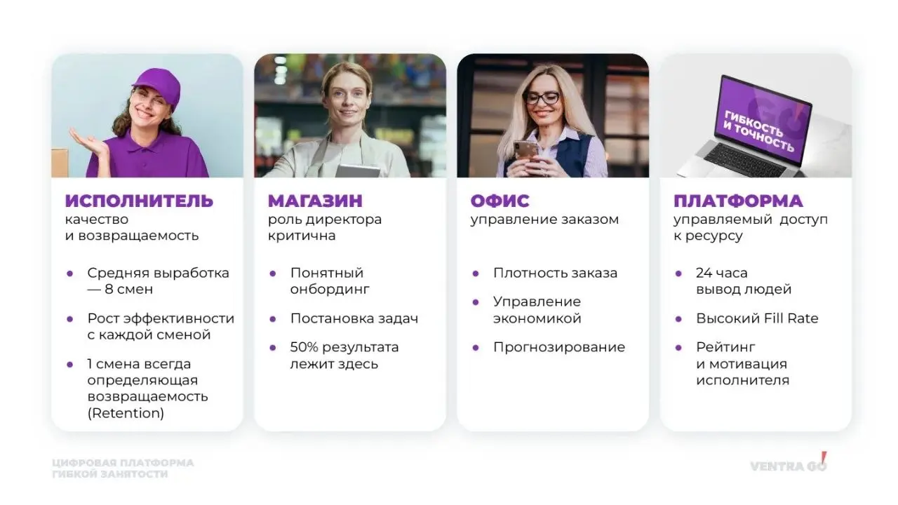 Заметки с Российского Ритейл Шоу
Привет друзья 👋
Продолжаю делиться заметками с Российского Ритейл Шоу | Сетка — социальная сеть от hh.ru