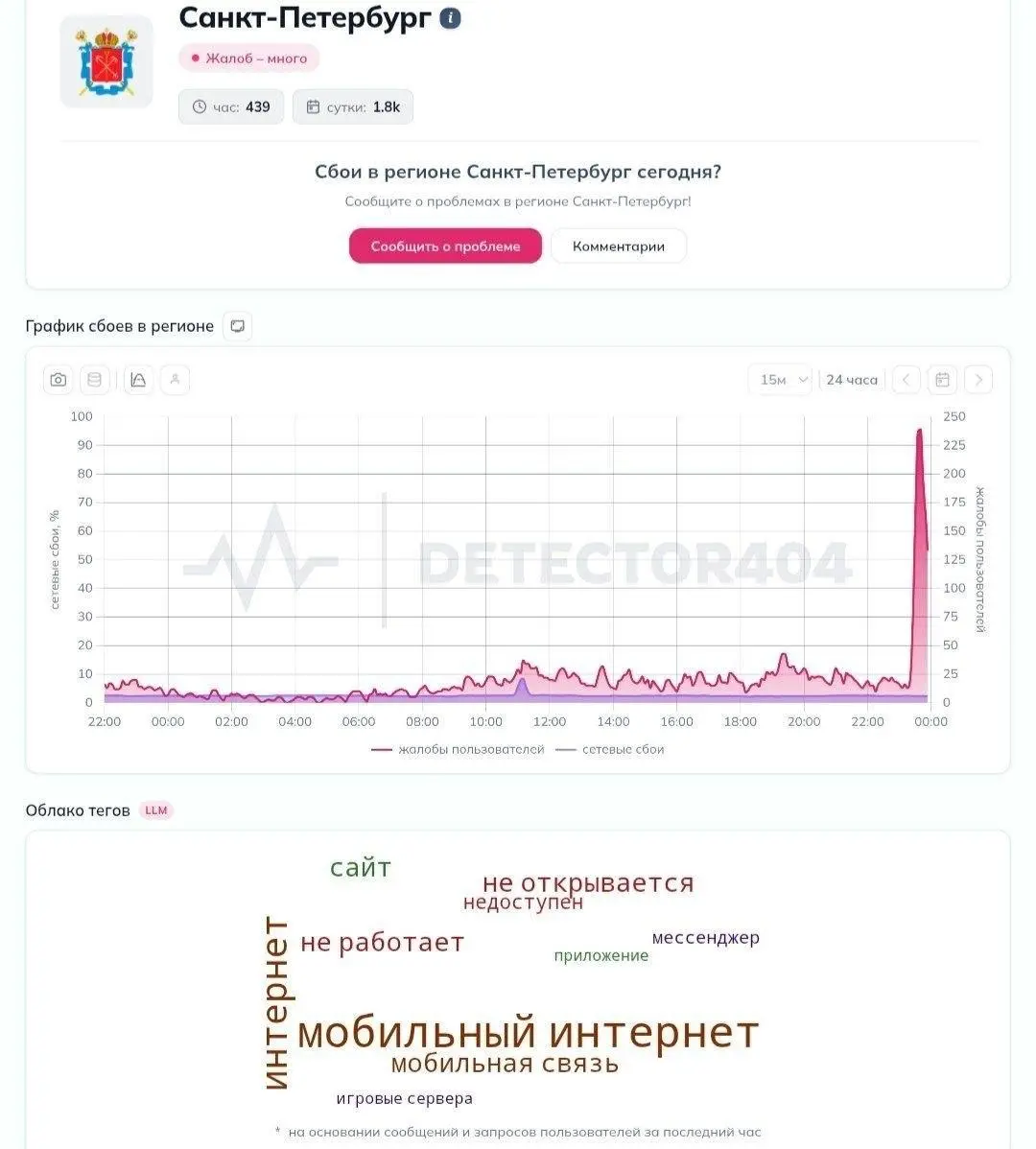 Ровно в полночь интернет выключили 💃
Можно праздновать! | Сетка — социальная сеть от hh.ru