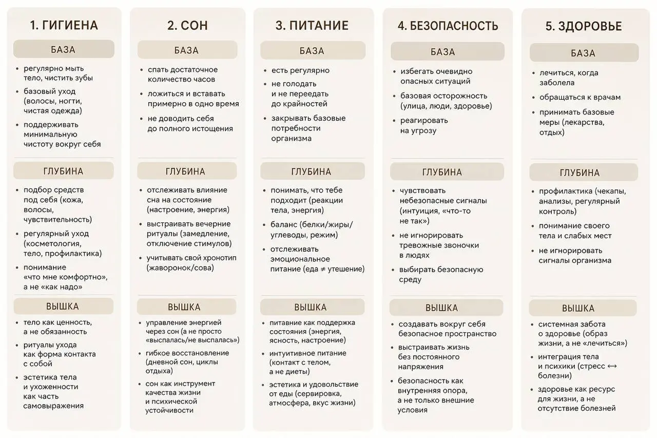 О чем будет эта серия. И почему это гораздо глубже, чем кажется.
Друзья, я принесла вам то, что на первый взгляд выглядит очень просто. Даже слишком. Но именно здесь и прячется самое важное | Сетка — социальная сеть от hh.ru