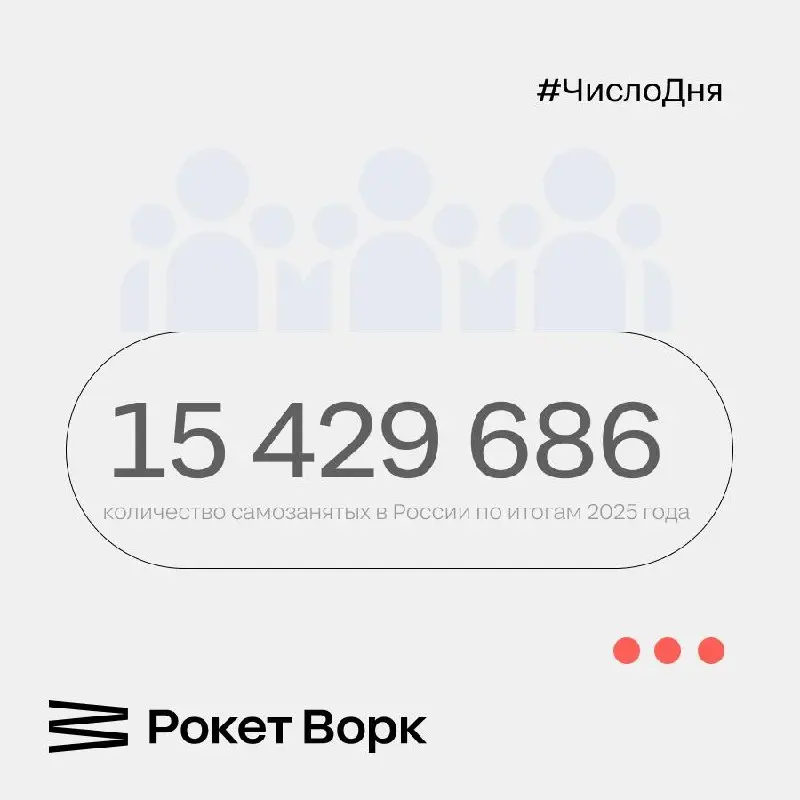Сколько на самом деле самозанятых в России?
Полгода назад мы писали, что число самозанятых в России приближается к 15 миллионам. ФНС РФ уточнила цифру по итогам 2025 года — 15 429 686 человек | Сетка — социальная сеть от hh.ru