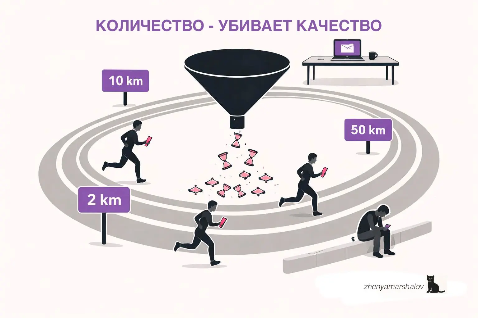 Почему KPI по количеству звонков убивает качество | Сетка — социальная сеть от hh.ru