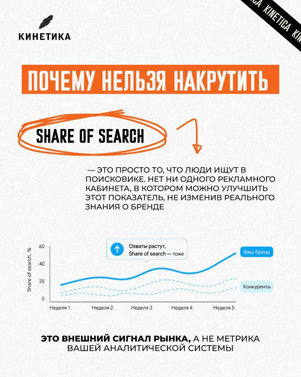 ❤️ 🚀 Если бренд не знают — вас каждый день покупают по цене аукциона | Сетка — социальная сеть от hh.ru