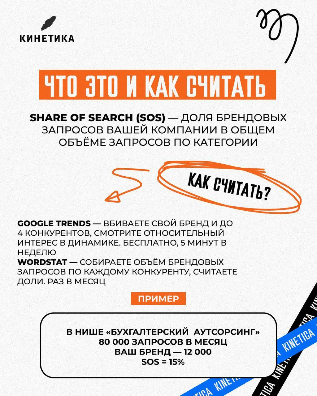 ❤️ 🚀 Если бренд не знают — вас каждый день покупают по цене аукциона | Сетка — социальная сеть от hh.ru