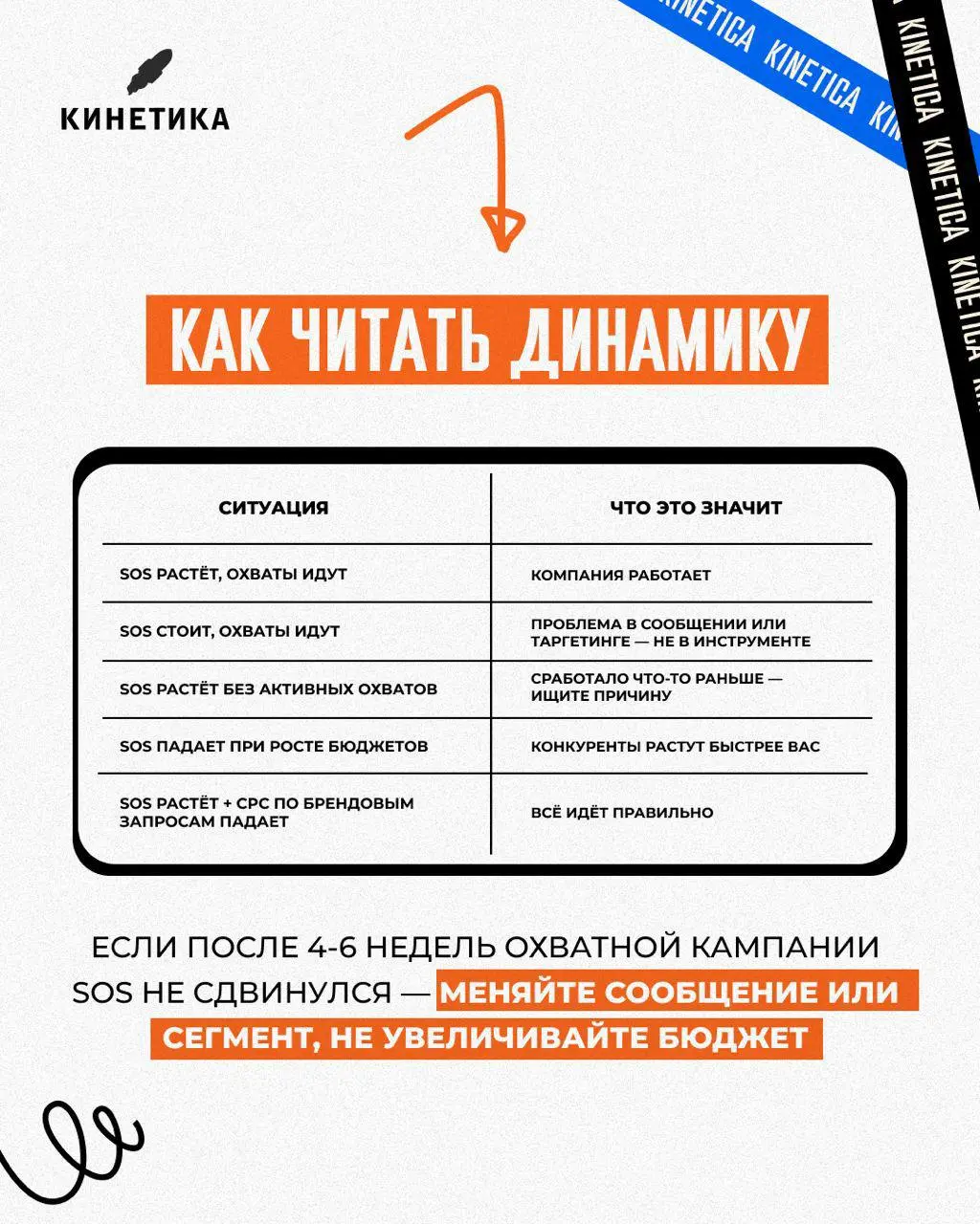 ❤️ 🚀 Если бренд не знают — вас каждый день покупают по цене аукциона | Сетка — социальная сеть от hh.ru