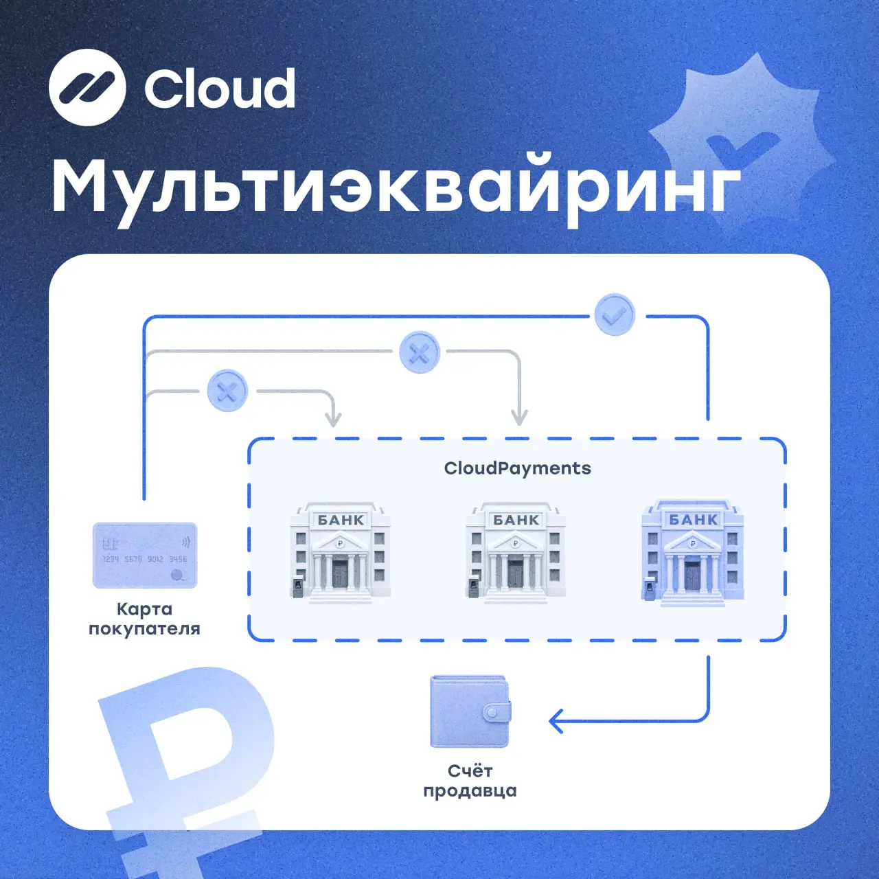 Одно решение, которое увеличивает количество успешных оплат🚀
Секрет в одной функции↪️
➡️Мультиэквайринг — ваша защита от отклонённых платежей | Сетка — социальная сеть от hh.ru