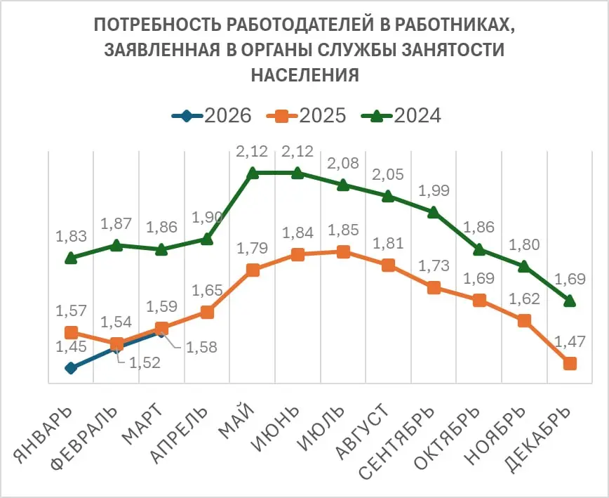 Есть ли дефицит рабочей силы в России? | Сетка — социальная сеть от hh.ru