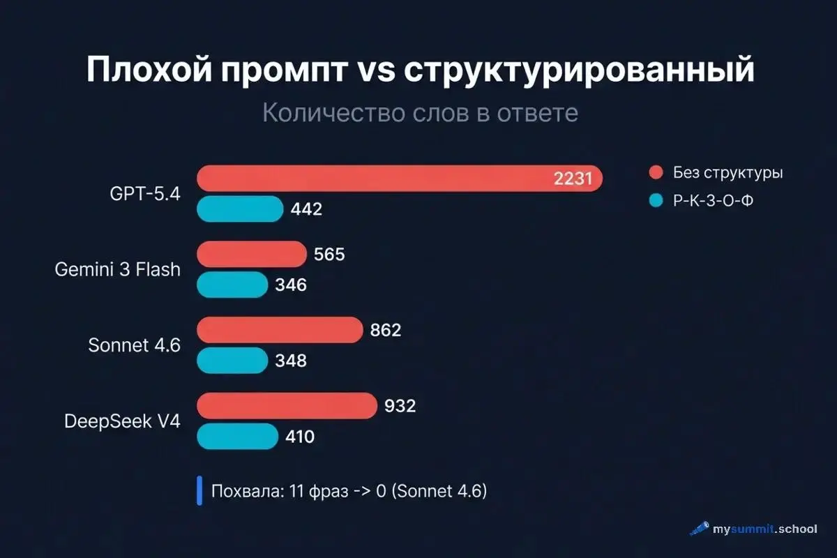 Прошлую неделю наша школа была неактивна в канале и в блоге. Уделили внимание подготовке и проведению воркшопу, который вы все еще можете посмотреть в записи и повторить у себя | Сетка — социальная сеть от hh.ru