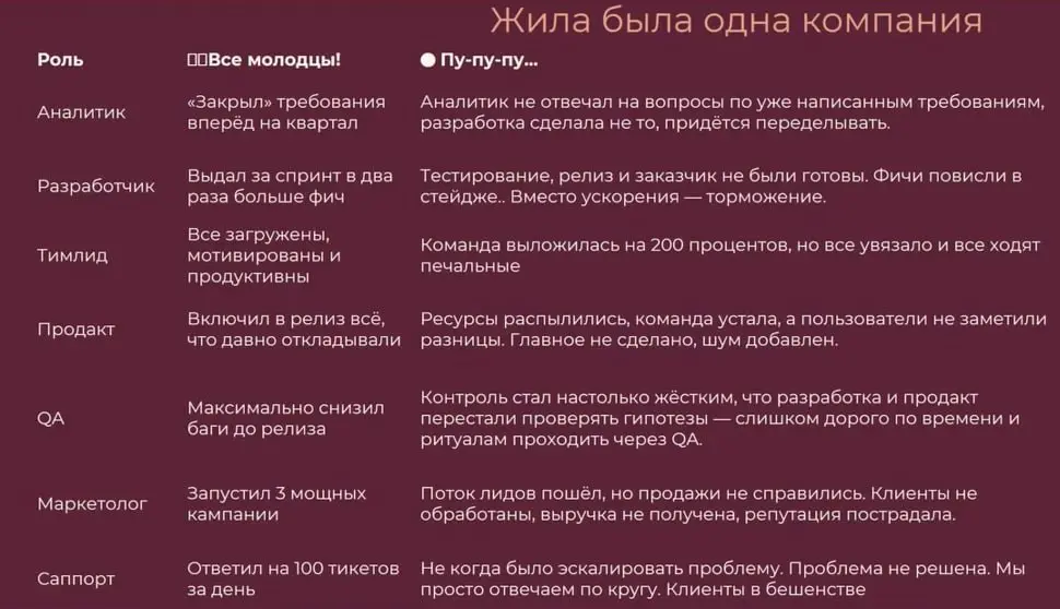 Любые метрики можно саботировать
Поделюсь хорошим видео: https://www.youtube | Сетка — социальная сеть от hh.ru