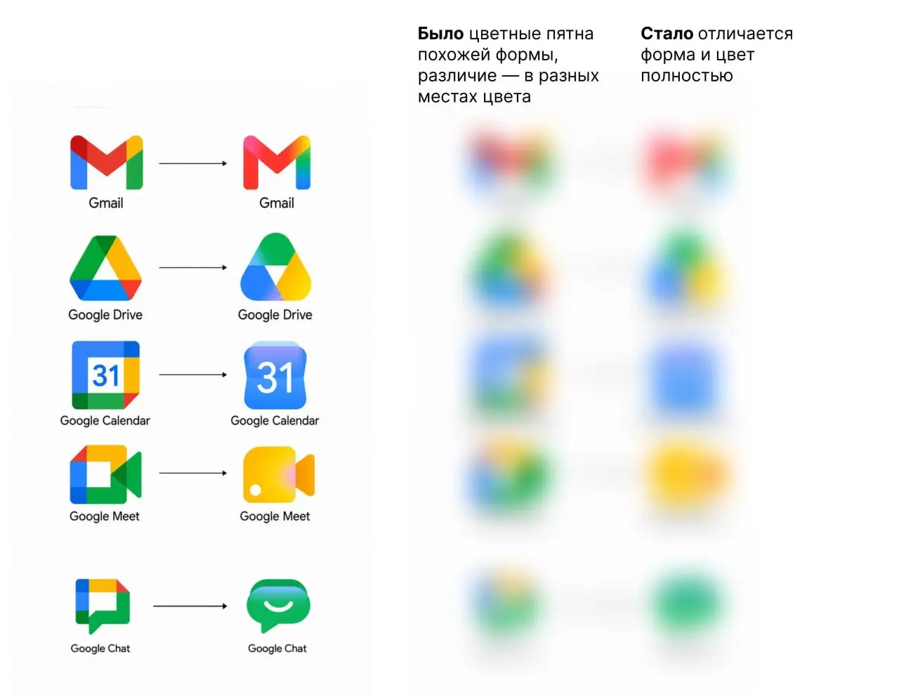 Оказывается, не все поняли, что хорошего в новых иконках Google — попробую объяснить картинками.
В иконках главное — различимость | Сетка — социальная сеть от hh.ru