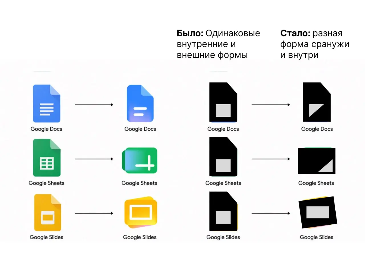 Оказывается, не все поняли, что хорошего в новых иконках Google — попробую объяснить картинками.
В иконках главное — различимость | Сетка — социальная сеть от hh.ru