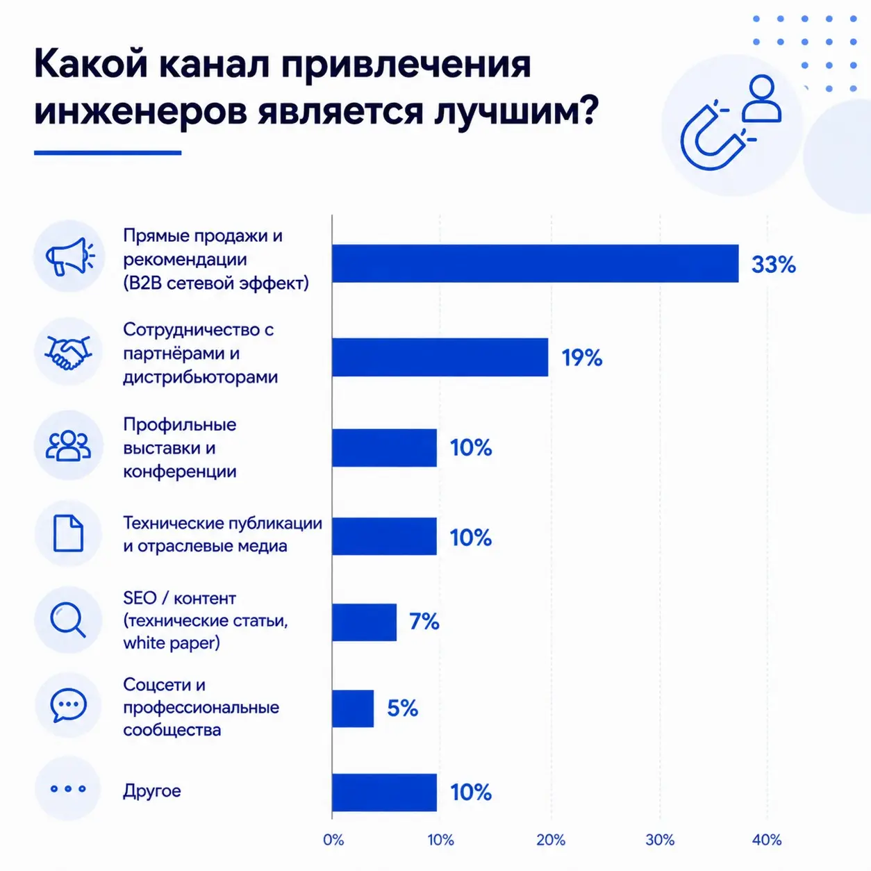 Паттерны поведения посетителей B2B-выставок | Сетка — социальная сеть от hh.ru